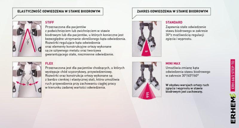 Erhem ERH-662 - Aparat stabilizująco-obwodzący staw biodrowy